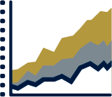 Wealth management
